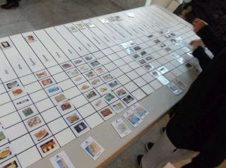 alimentation dans le monde